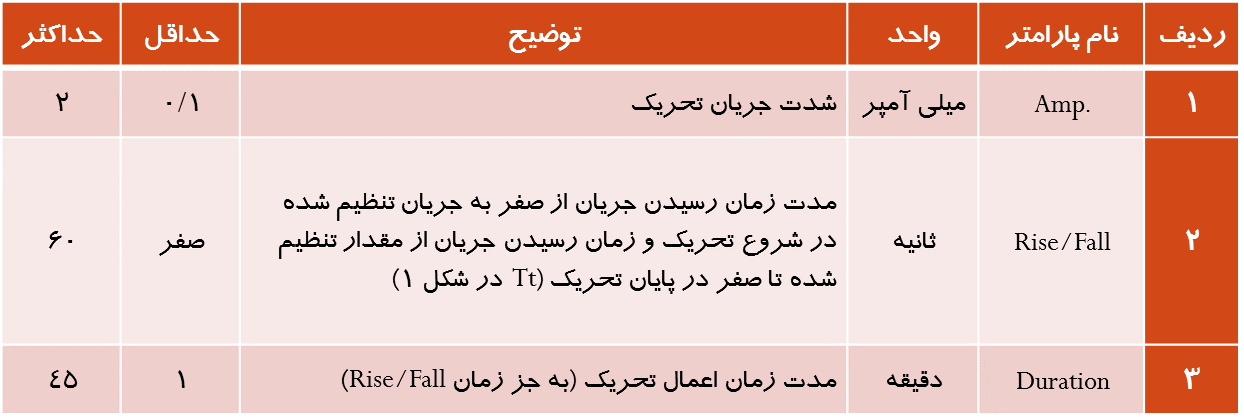 tES | بالینی امانی دات کام