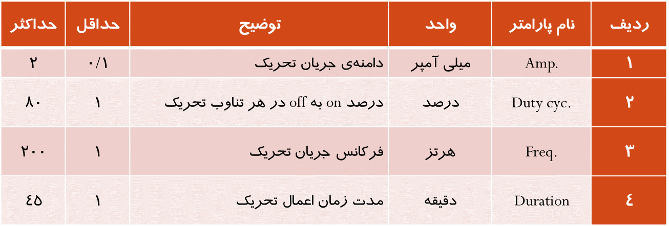 tPCS | بالینی امانی دات کام