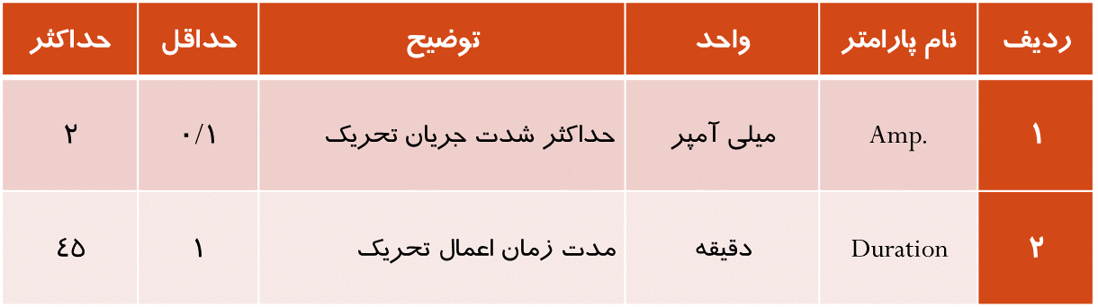tRNS | بالینی امانی دات کام